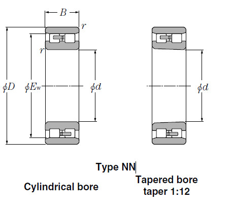 Bearings Cylindrical Roller Bearings NNU38/800
