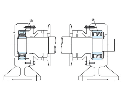 Bearing 110RUBE1702PV